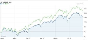 SP chart-1
