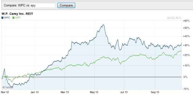 REIT-1