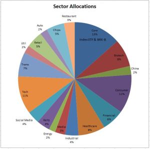 Allocations