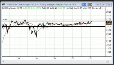 Barclays Pre