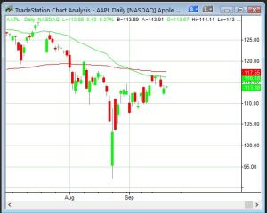 AAPL
