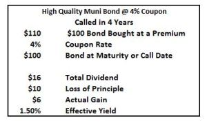 Bond