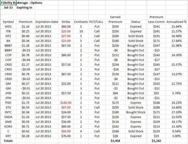 Example of Trades