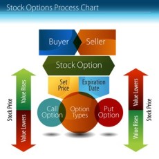 Options