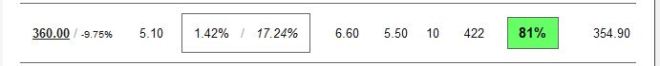 Stock Options Channel