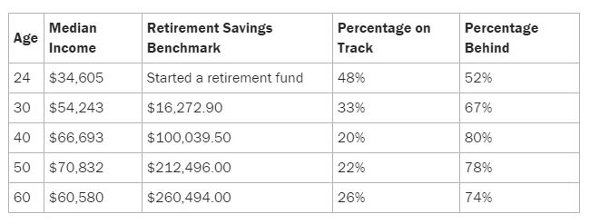 Savings