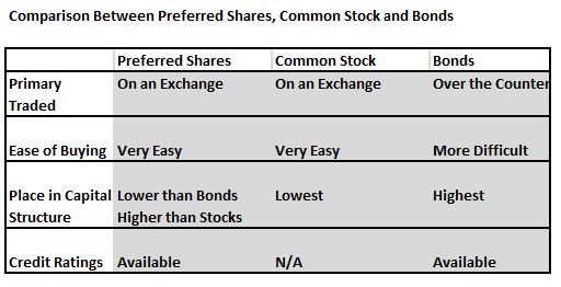 preferred-ranking