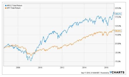 total-returns