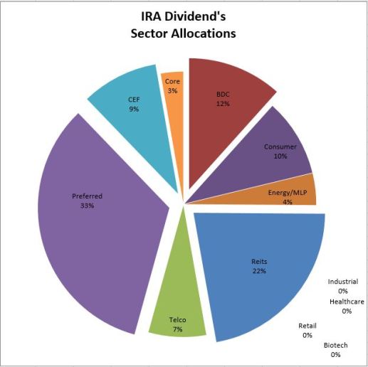ira