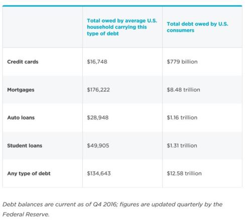 Debt