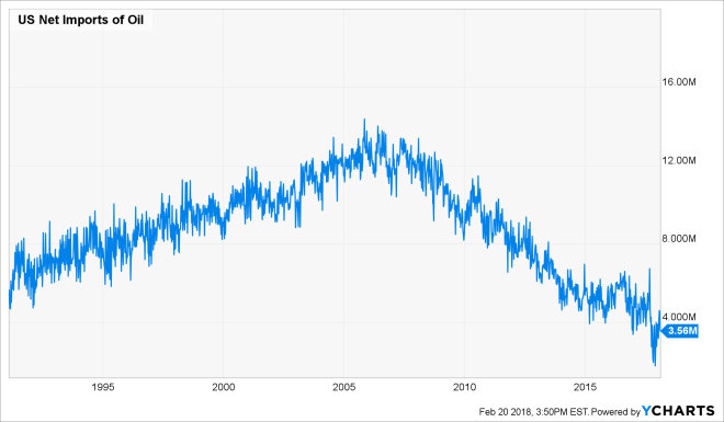 IUSNIO_chart