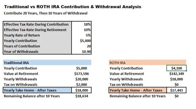 IRA-1