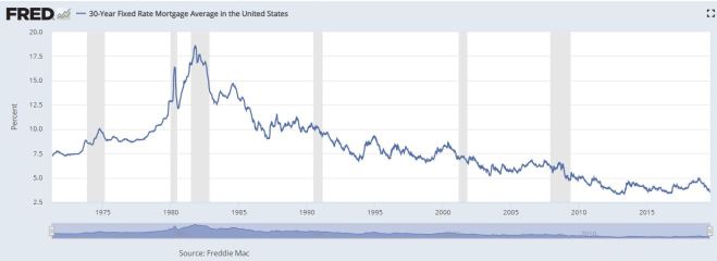 Rates Chart.JPG